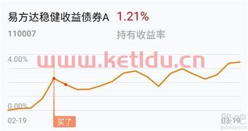 易方达稳健收益a