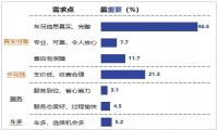 瓜子母公司获投资