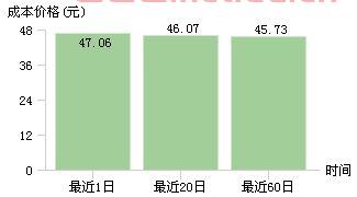 花园生物股票股吧