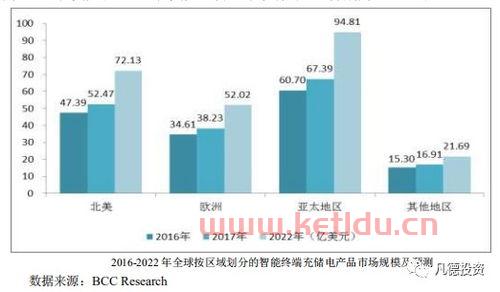 002993奥海科技股吧