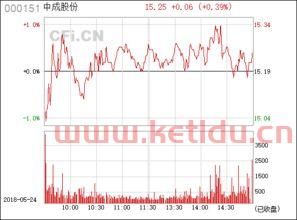 000151中成股份