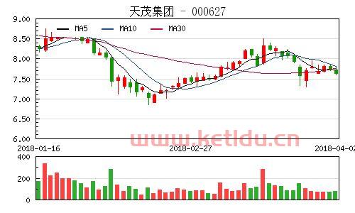 000627资金流向