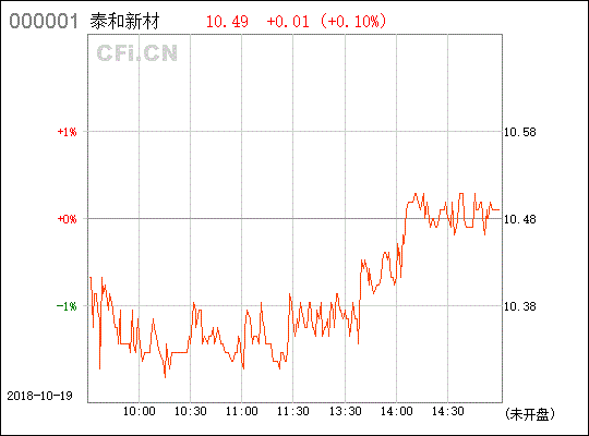 002254泰和新材