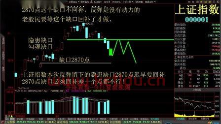 股市行情今日大盘最新消息