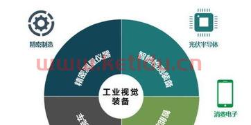 科创板ipo注册