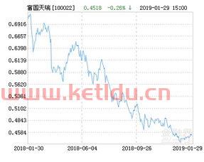 富国天瑞基金怎么样