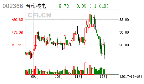 台海核电重组最新消息