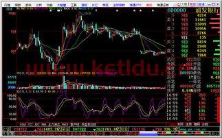 海通证券大智慧2008专业版下载