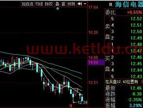 600060股票行情