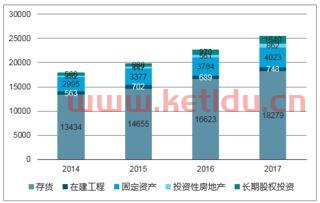 非流动性资产