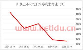 伊利股价*价格