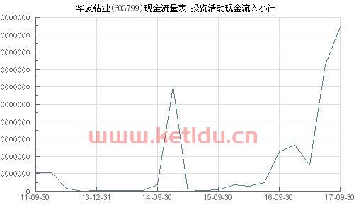 603799资金流向