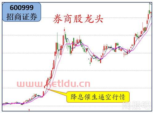 新易盛股票