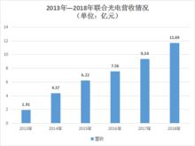联合光电