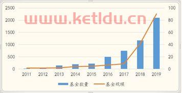 债券指数基金