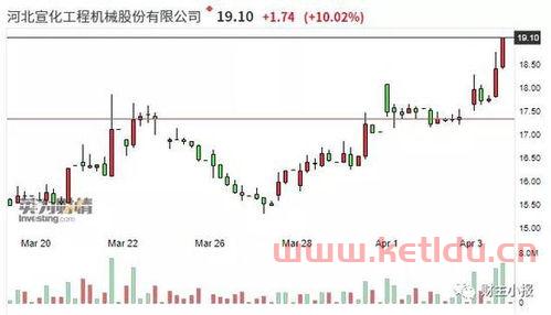 铁矿石期货概念股