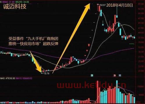股票时间是什么时候开始