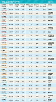 今天发行的新股是否值得申购