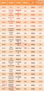 港股通标的股票