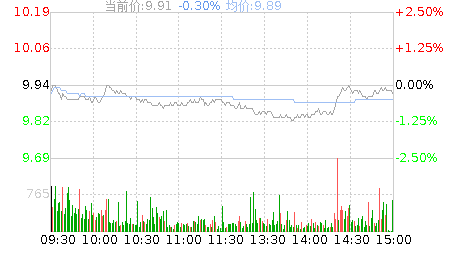 中天科技股票股吧