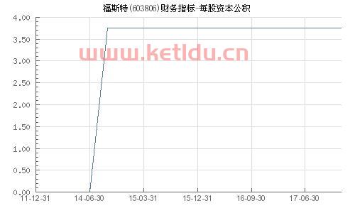 603806福斯特股吧