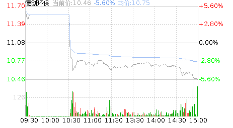 德创环保股票行情
