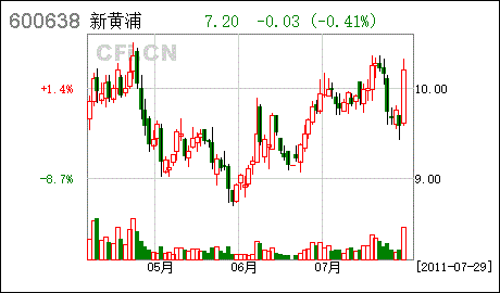 600638股票