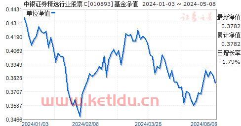 赛事行业股票基金净值〖什么是私人银行 〗