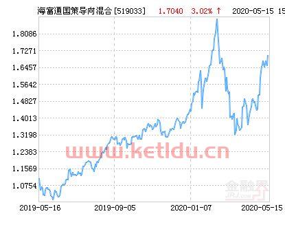 海富通国策导向基金(海富股票基金净值查询网)