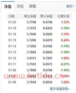 理财单位净值是什么(基金净值怎么换算金额)
