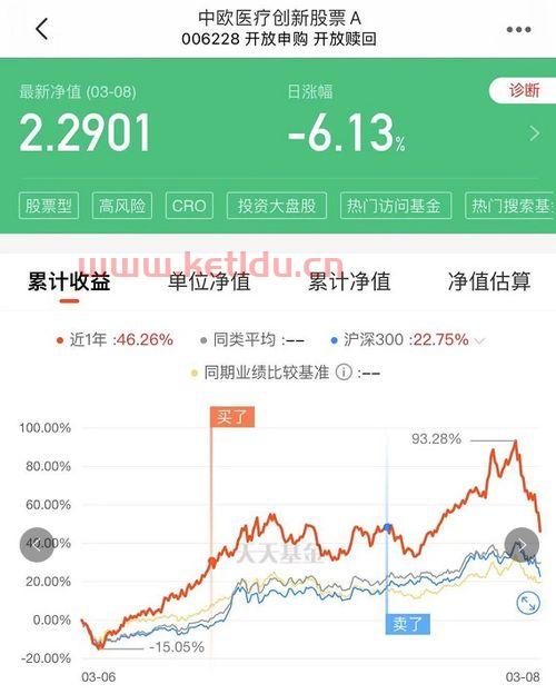 基金单日净值大跌怎么办,基金净值跌了怎么办