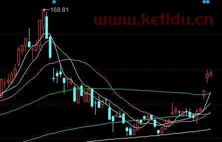 科技文创龙头股票有哪些,虚拟文创产品有哪些?你对这个提建议,
