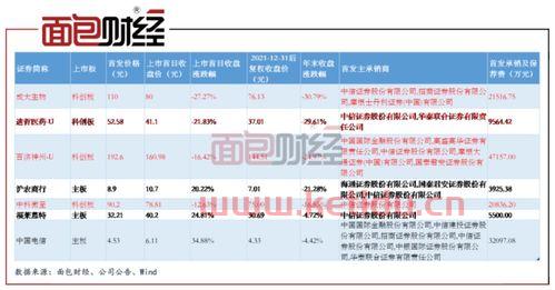 中信证券配股是利好还是利空(中信股票精选最新净值)