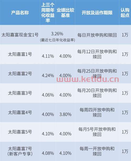 定开型和净值型有啥区别(一年定开型净值型理财产品)