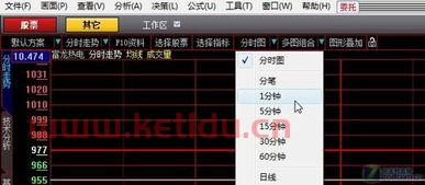 大智慧支持盘中分时选股吗,大智慧上:如何在同一画面里显示个股的K线图和分时图?