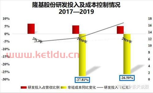 光伏产业龙头股票有哪些呢 (光伏供应商龙头股票排名)