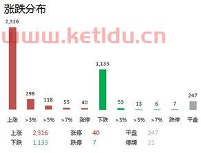 复盘四个步骤是什么(股票复盘主力资金)