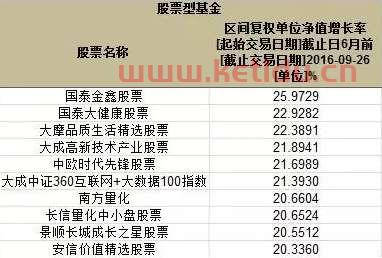 基金复权净值怎么算〖基金的复权净值是什么意思 〗