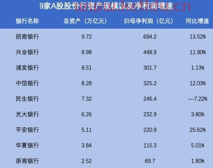 民生银行上海分行王行长〖民生银行行长收入〗