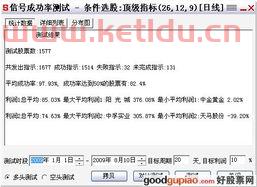 大智慧选股公式 成功率98到***的出票多不含未来函数 (大智慧抓二版选股公式)