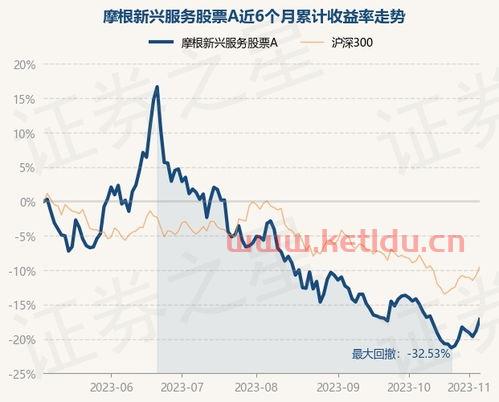 摩根新兴股票今日净值〖牛基有哪些〗