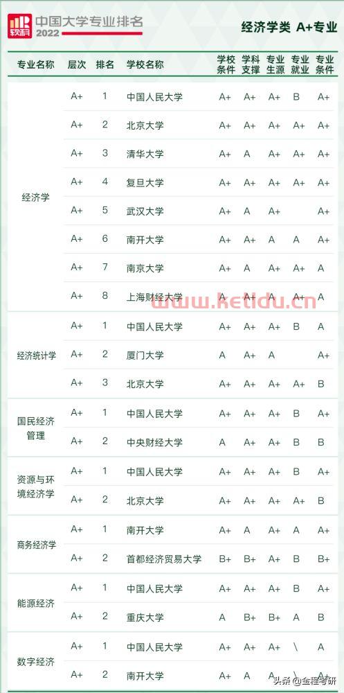 上海学金融的大学排行（上海学金融专业好的大学）