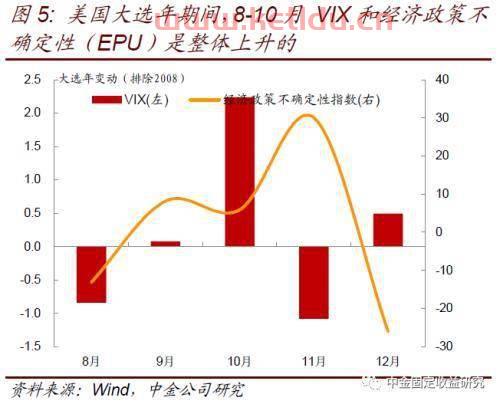 美国的金融价值是什么意思（美国的金融地位）