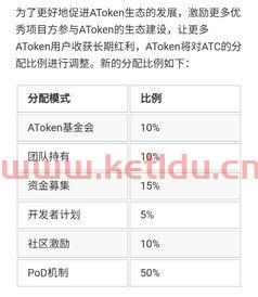 包含金融中的atc是什么意思的词条