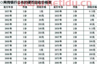 *银行硬币回收价格表（银行硬币回收价格表2021）