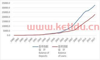 浙江省金融服务业管理办法（浙江省金融业发展）