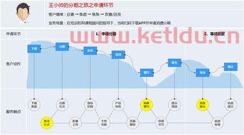 金融服务业的服务流程(金融服务业的服务流程包括) 金融服务业的服务流程(金融服务业的服务流程包括)