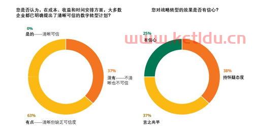 数字技术与金融服务业（数字金融与企业技术创新）