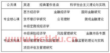 南昌大学金融学的学生（南昌大学金融学的学生名单）