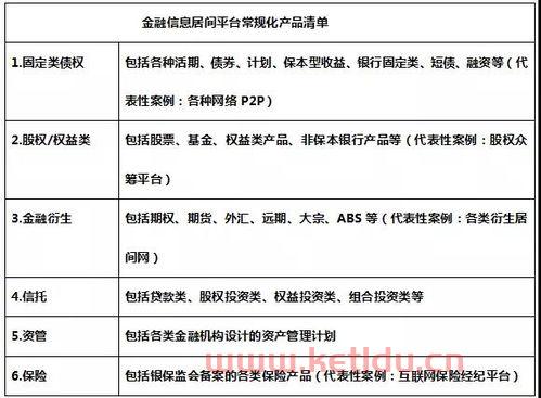 金融居间服务是银行面签吗（金融居间服务费合法吗）